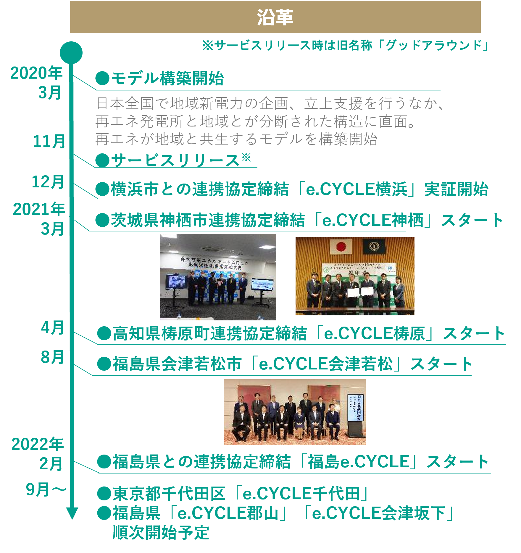 株式会社まち未来製作所