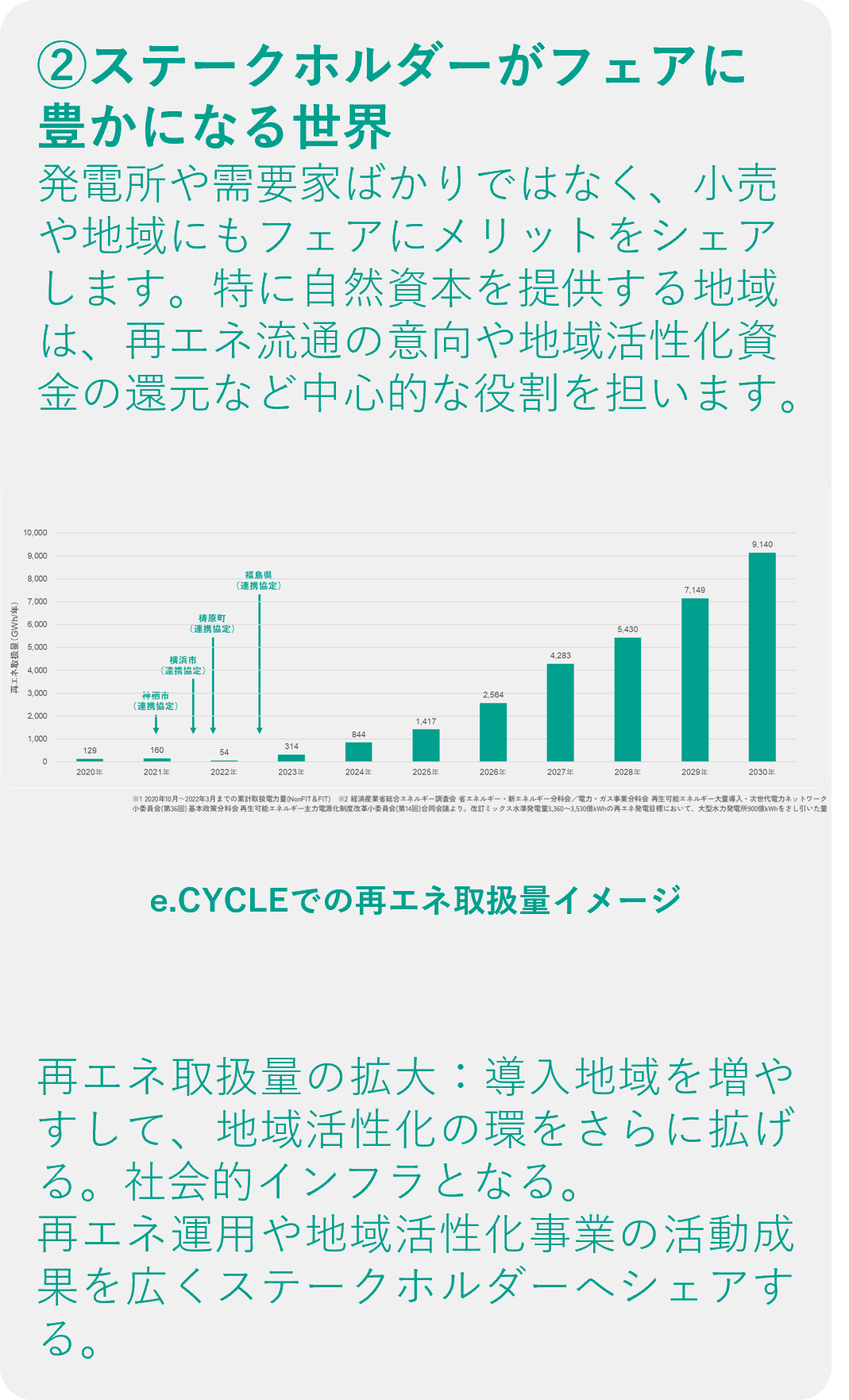 株式会社まち未来製作所
