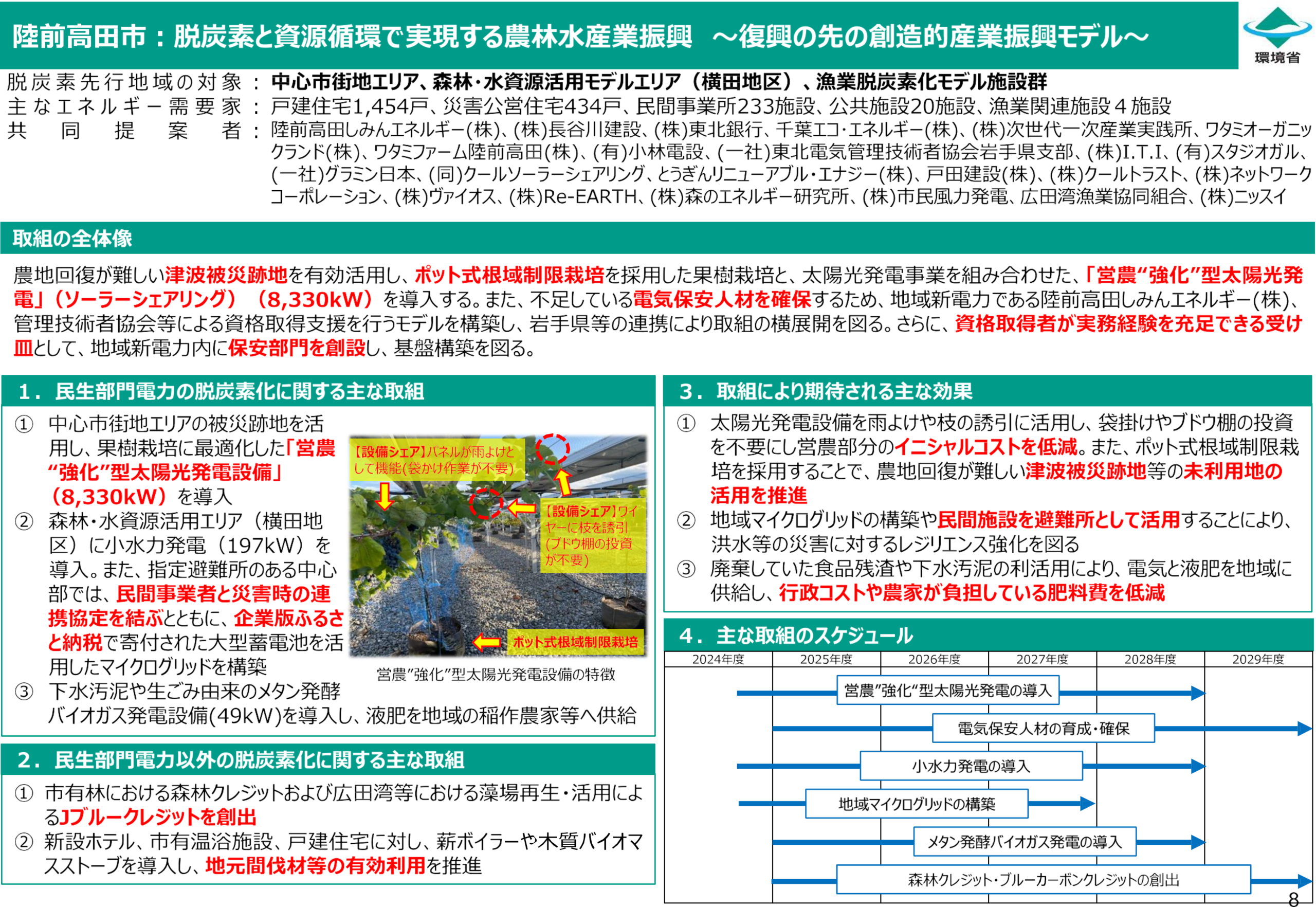 株式会社東北銀行