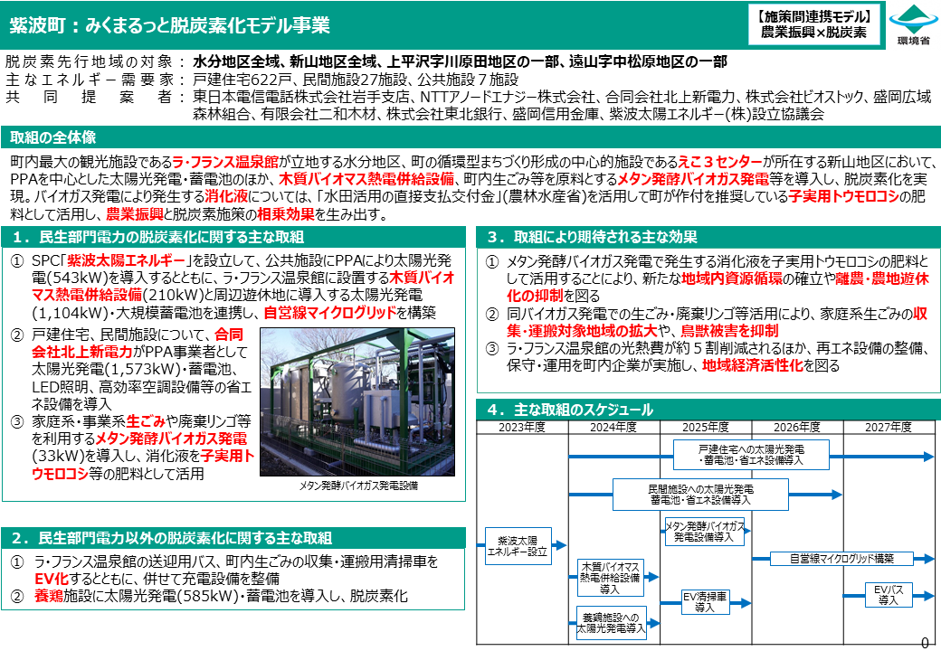 株式会社東北銀行