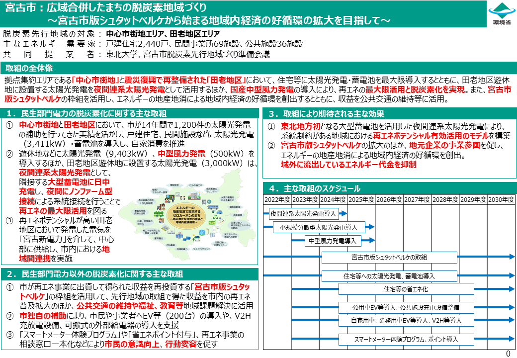 株式会社東北銀行