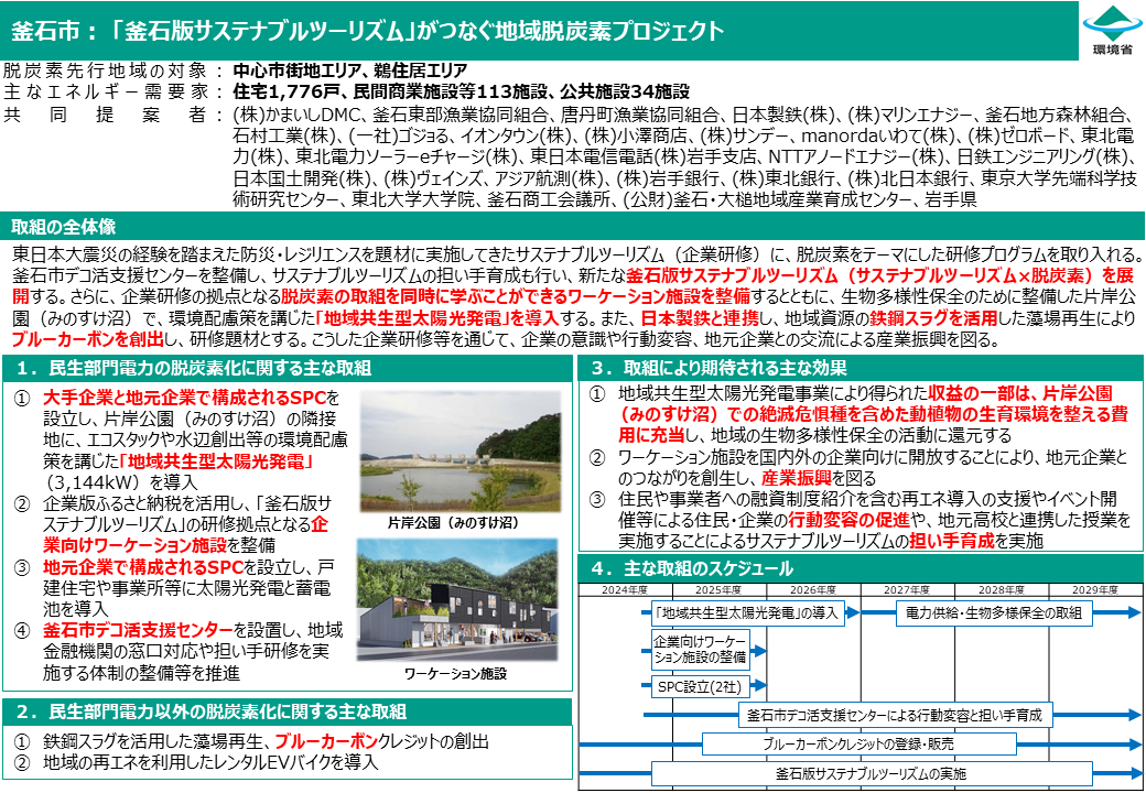 株式会社東北銀行