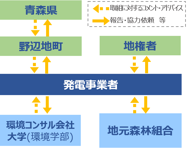 日本風力開発株式会社