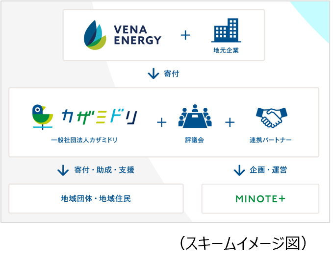 ヴィーナ・エナジー・ジャパン株式会社