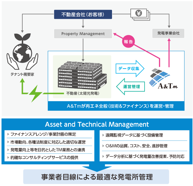 東京センチュリー株式会社